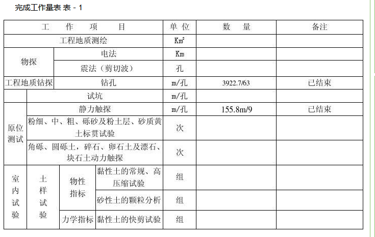 干货 | 工程项目合同类型，你了解多少？
