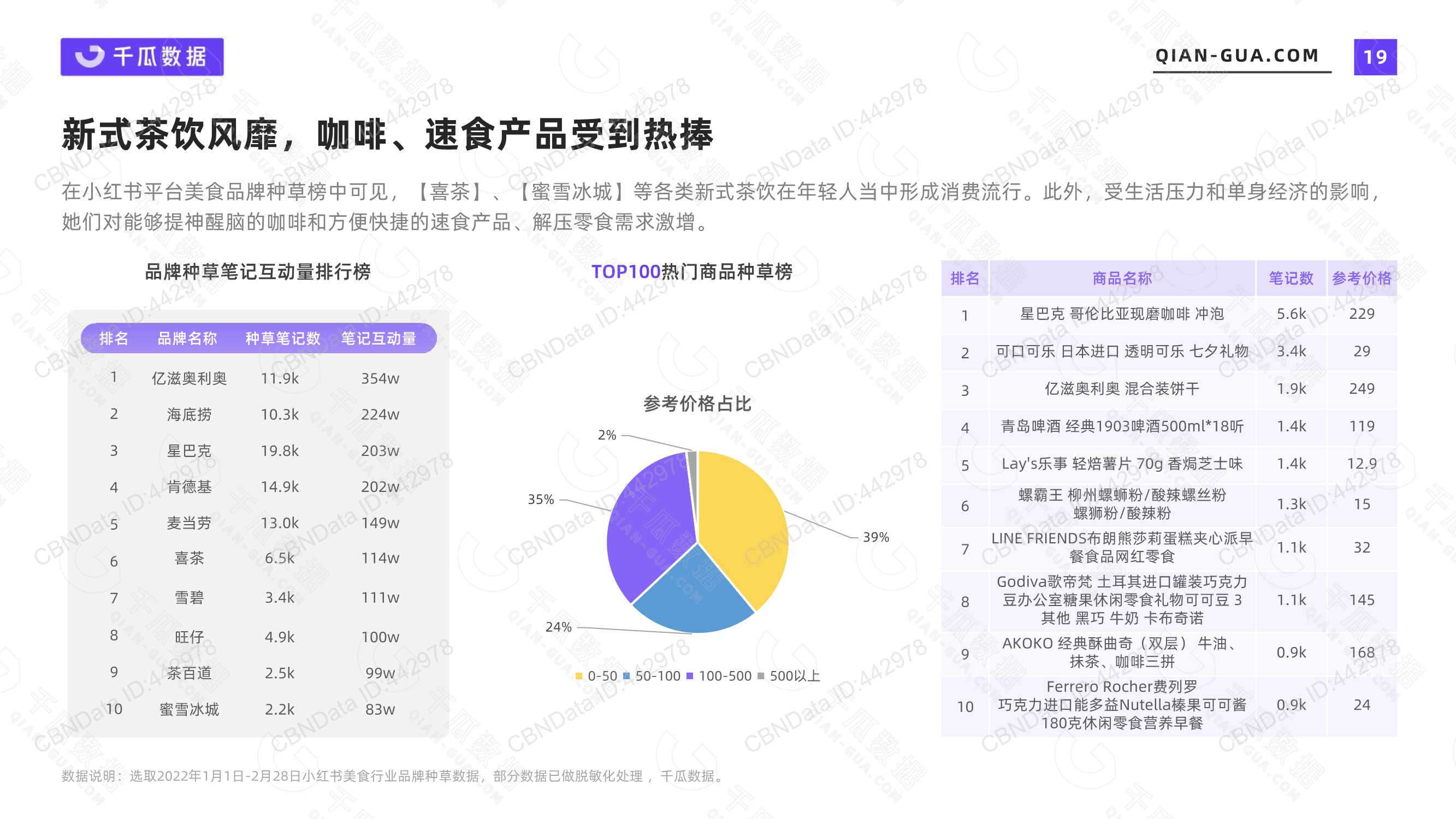 2022年活跃用户画像趋势报告（小红书平台）