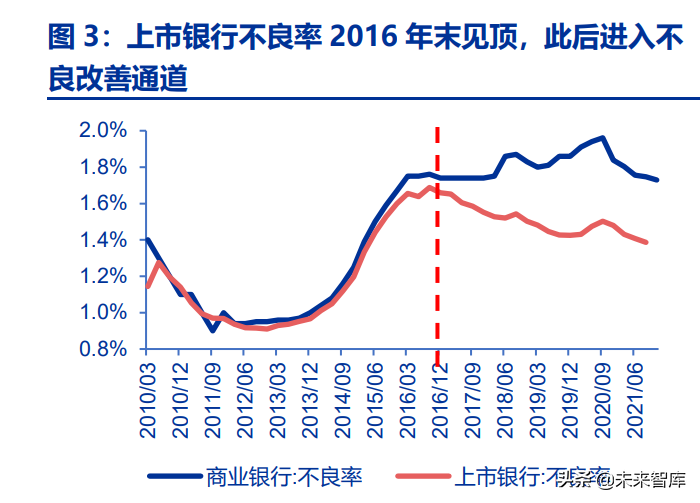 上市银行资产质量专题报告：把握质地优、拨备足的好银行