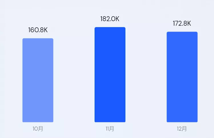 年营收超25亿，独立站大卖“燃”到海外了