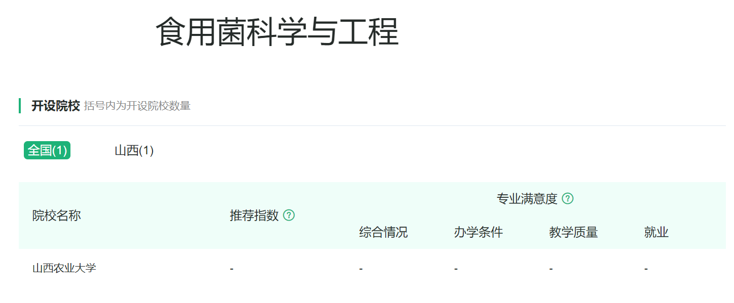 食品科学与工程类专业：民以食为天，美食也需要有人来研究创新