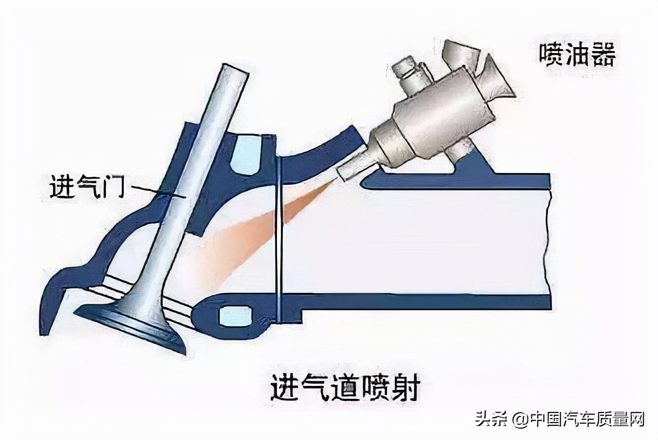 汽油發動機的缸內直噴技術究竟有何用？