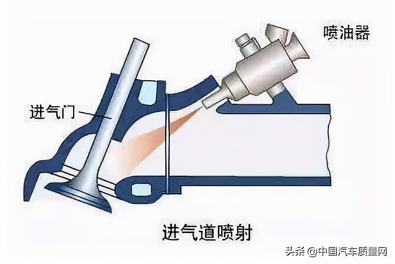 汽油发动机的缸内直喷技术究竟有何用？