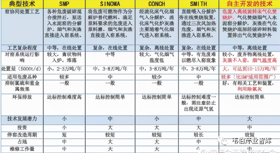 “十四五”协同处置危达1500万吨（附142家协同处置企业名单）