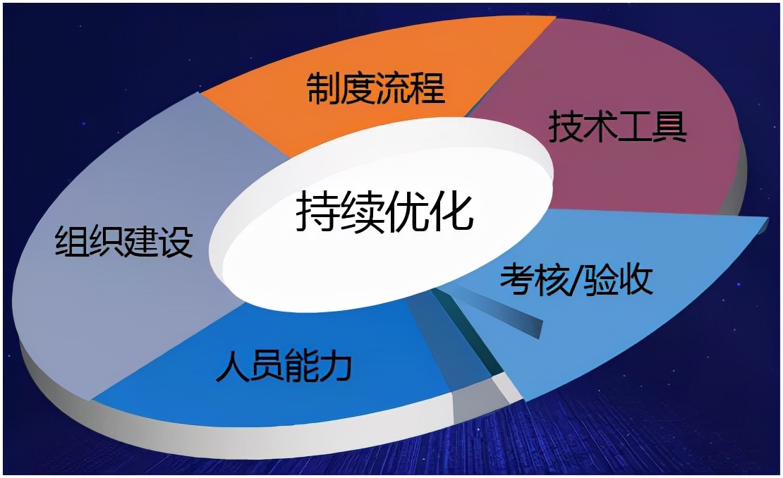 看完这篇，让政务大数据安全问题“迎刃而解”