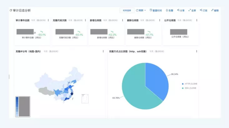 3类代码安全风险如何避免