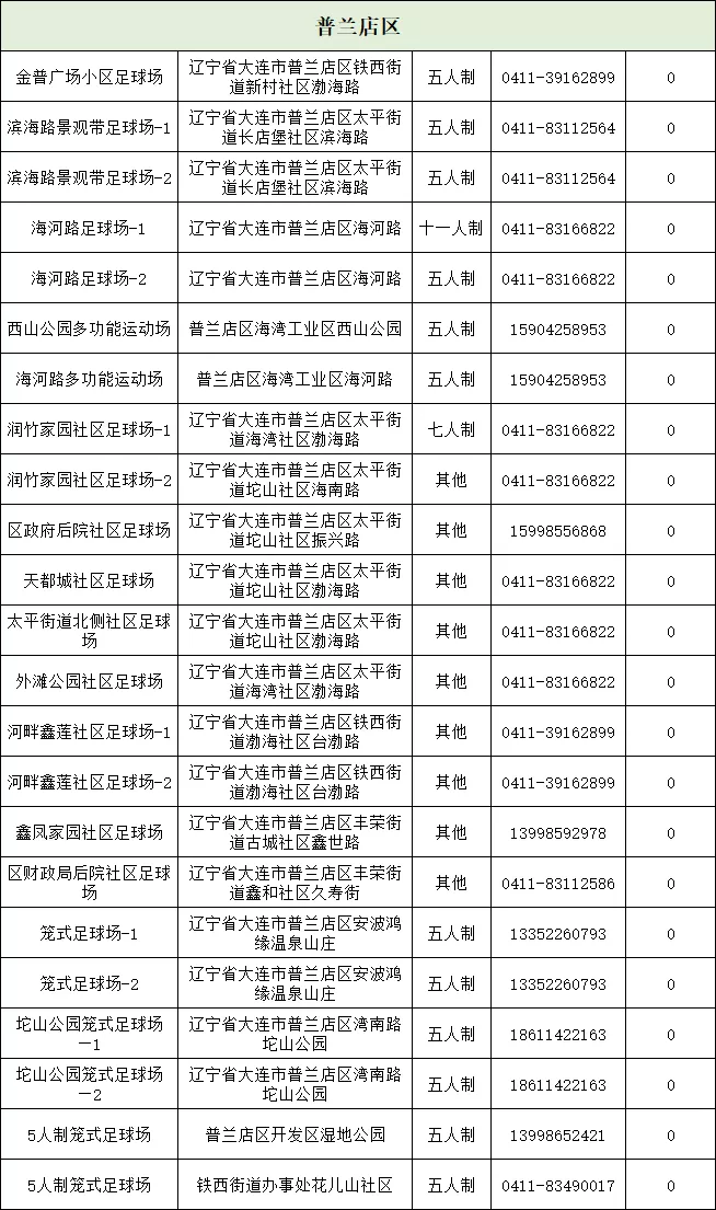 大连哪里有看足球比赛的(不收费！！大连12区县市免费足球场来了！还有一个好消息...)