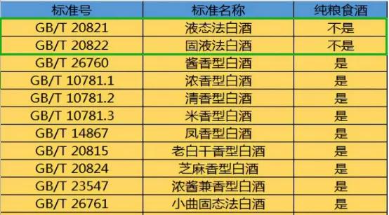 20块钱一瓶的纯粮酒能喝吗？行家：标有GB/T10781，也得谨慎购买