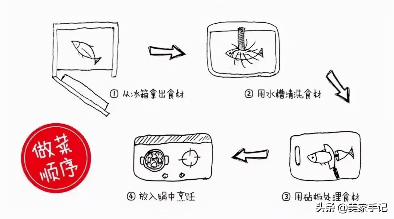 小厨房逆袭：大胆设计突破空间局限
