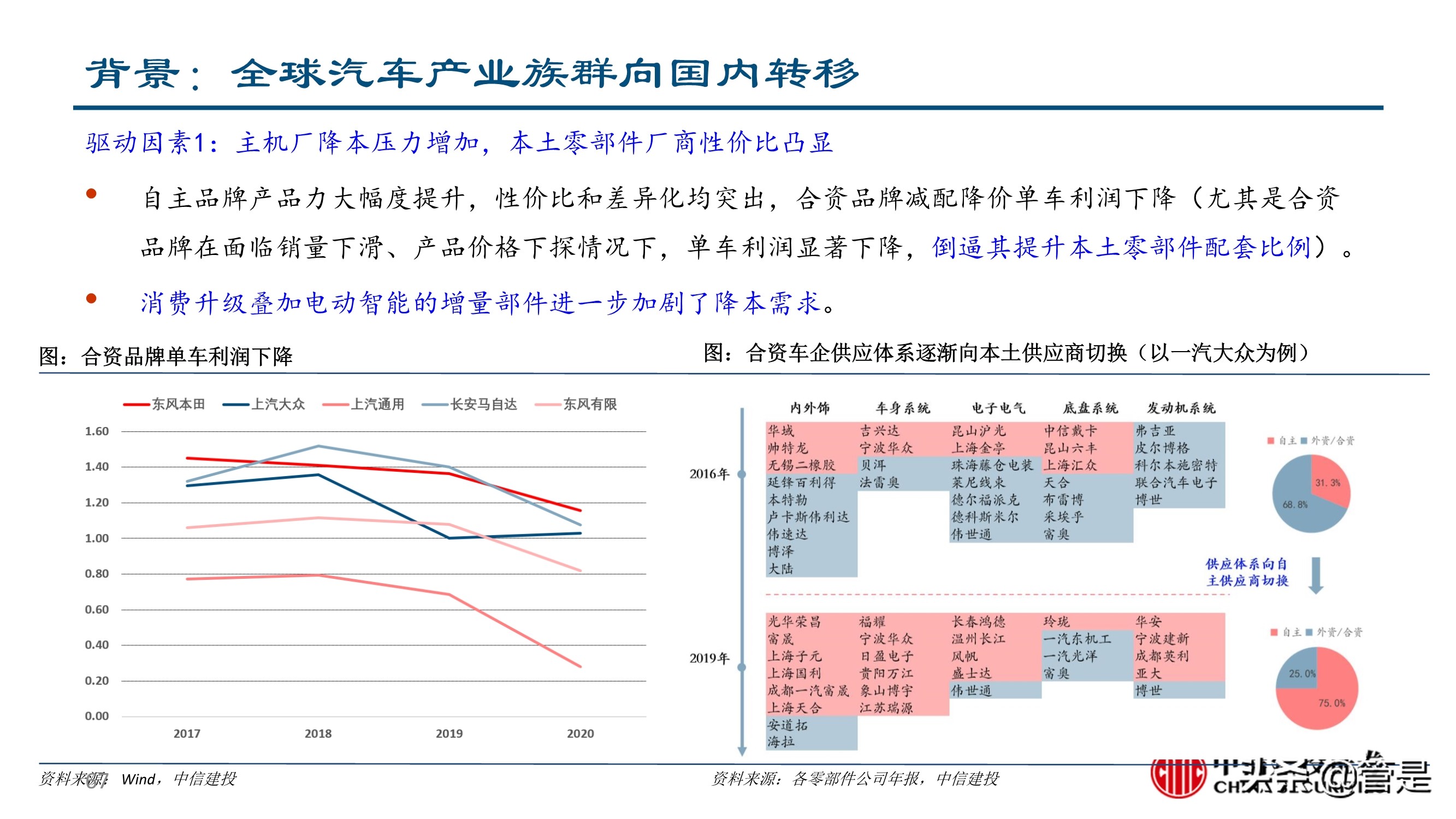 汽车零部件行业深度研究：成长路径与投研框架