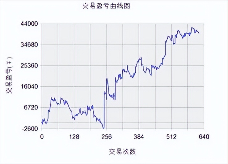 导致量化策略效果失常的十个“陷阱”