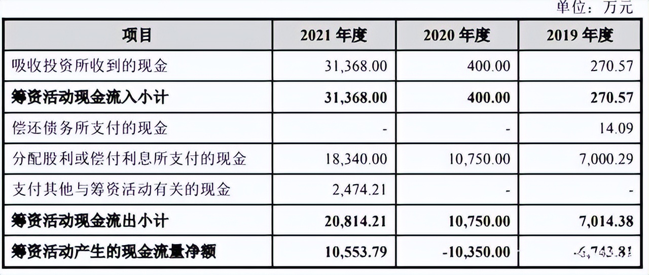 卖数据线年入34亿，从贴牌工厂杀到IPO，绿联隐忧浮现