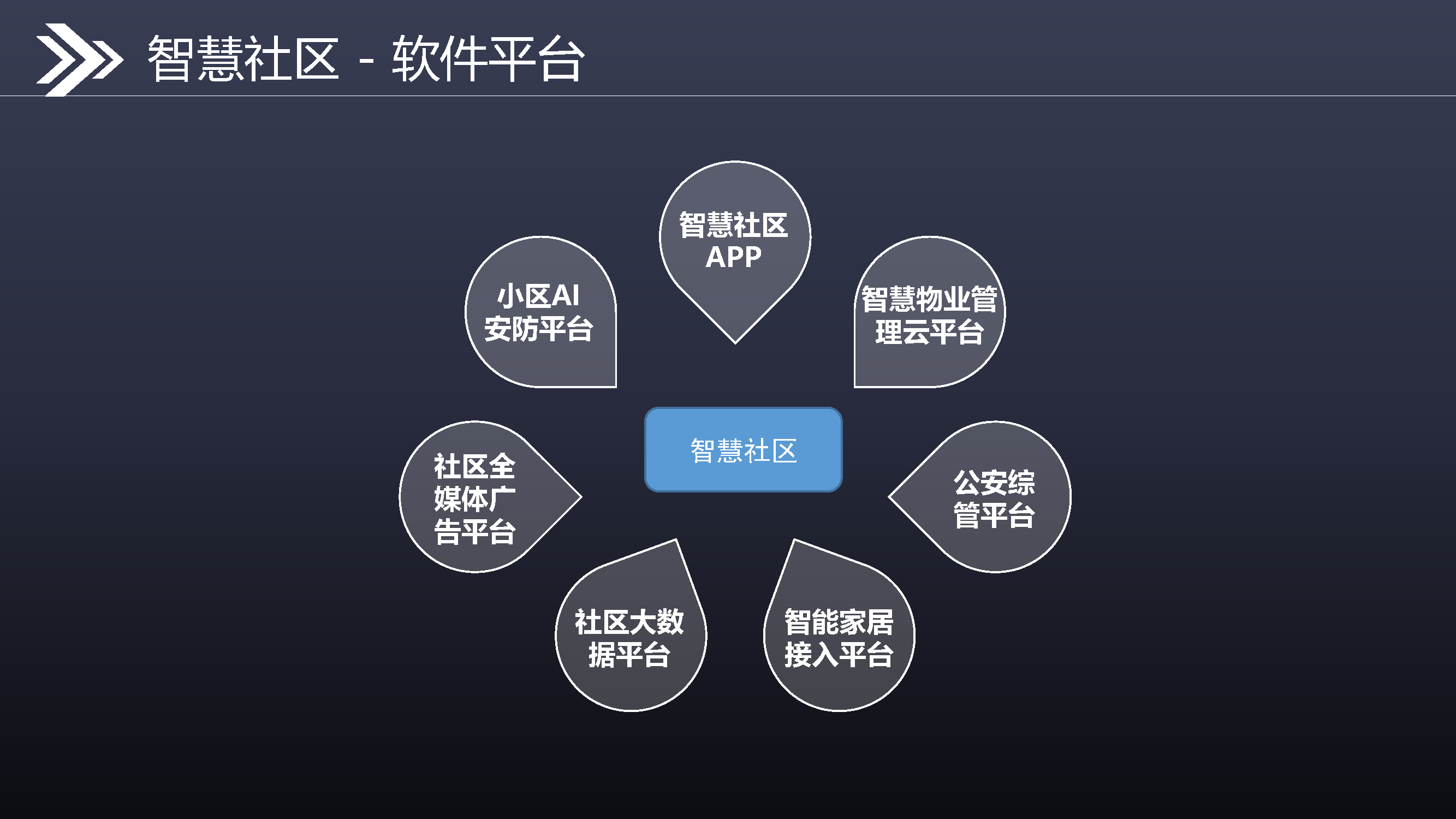 5.6.2-智慧社区解决方案