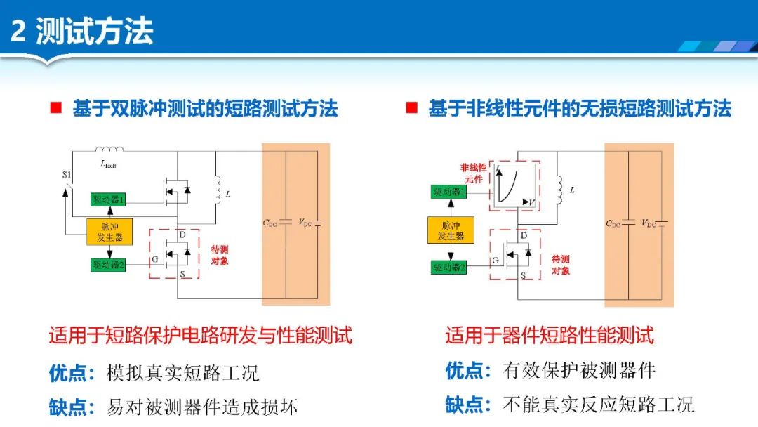 SiC MOSFET·