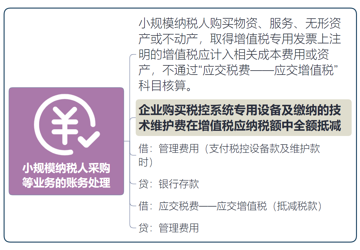 秒懂增值税的会计处理，思维导图记忆，财务会计收藏备用
