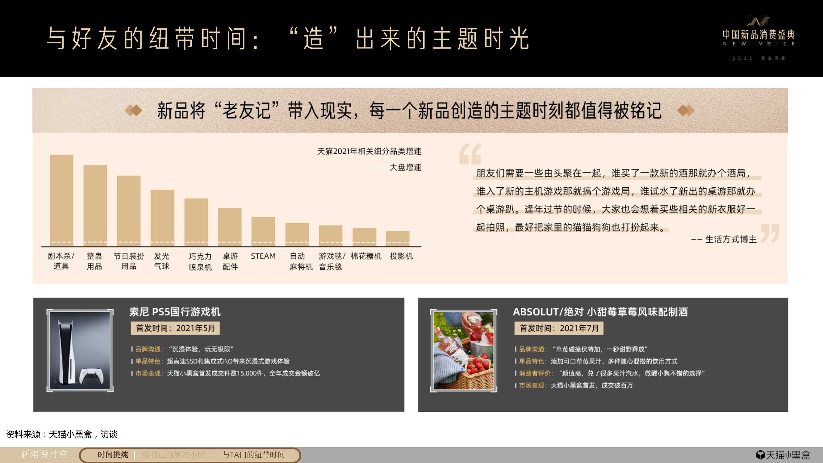 天猫小黑盒重磅发布《2021线上新品消费趋势报告》