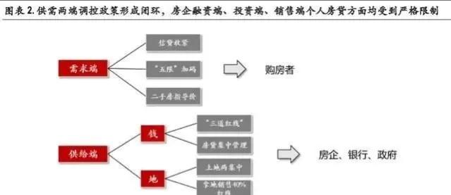 2022楼市三大展望：房产税落地，房企大洗牌，房价强掌控