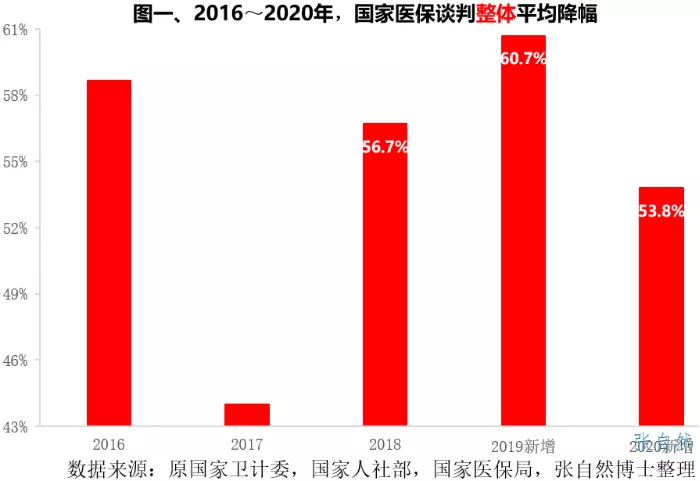 砍价67万，逼哭药企巨头！中国最“抠门”的女人，救了457万人