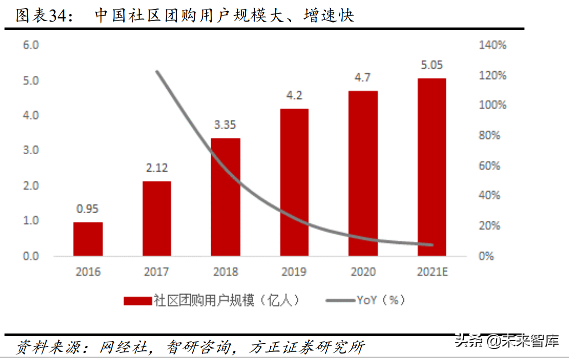 食品饮料行业专题报告：新常态下的食品饮料投资新指南