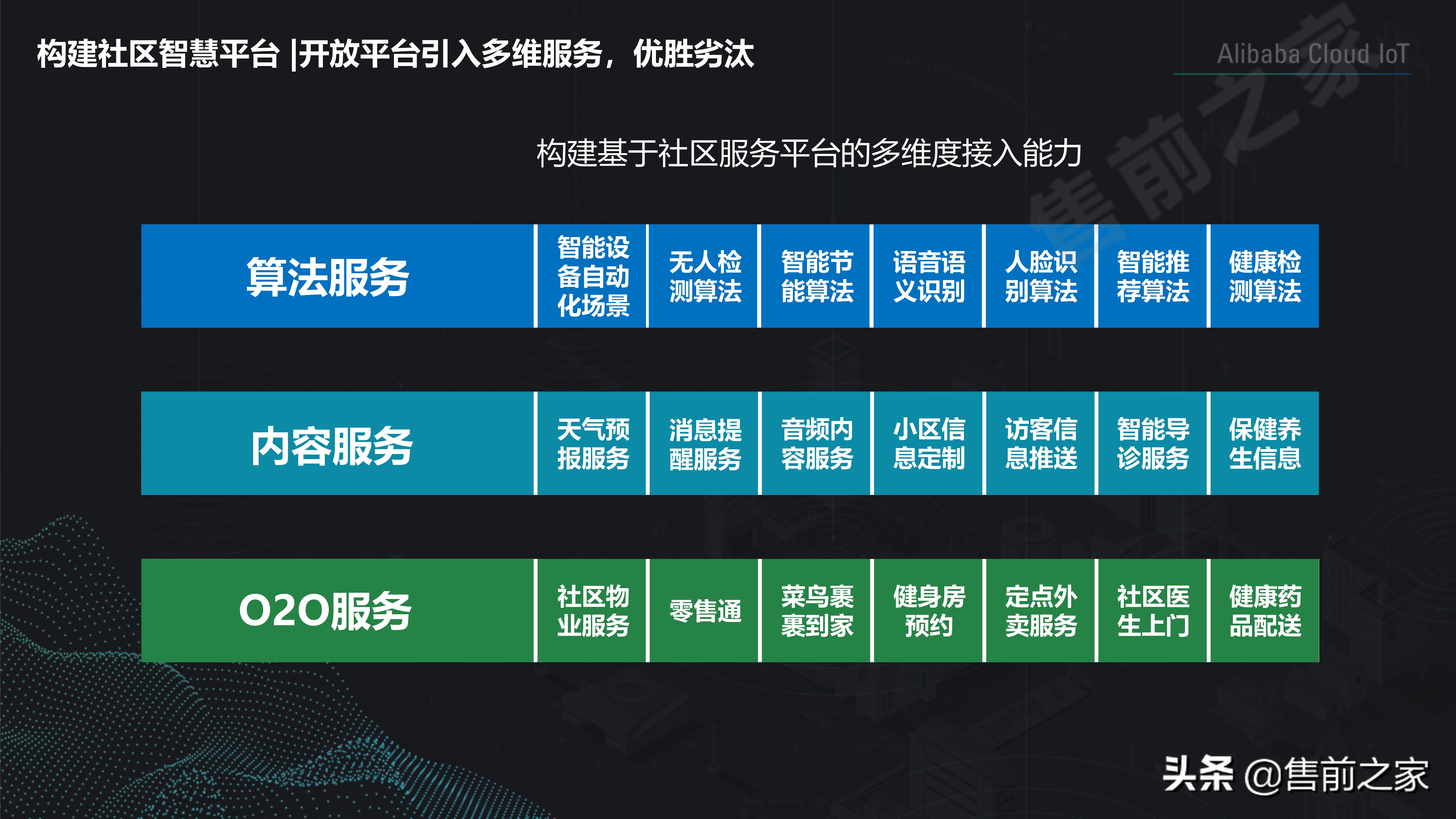 社区智慧平台社区数字化转型建设思路精选（PDF）