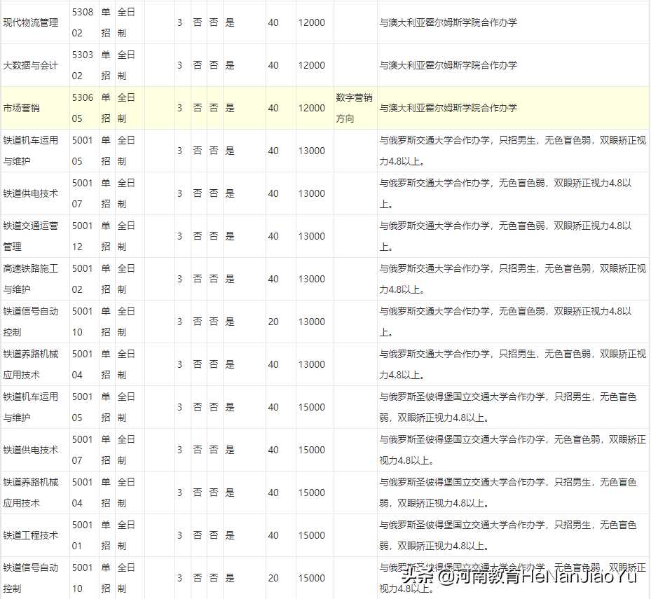 郑州铁路职业技术学院2022年单独考试章程