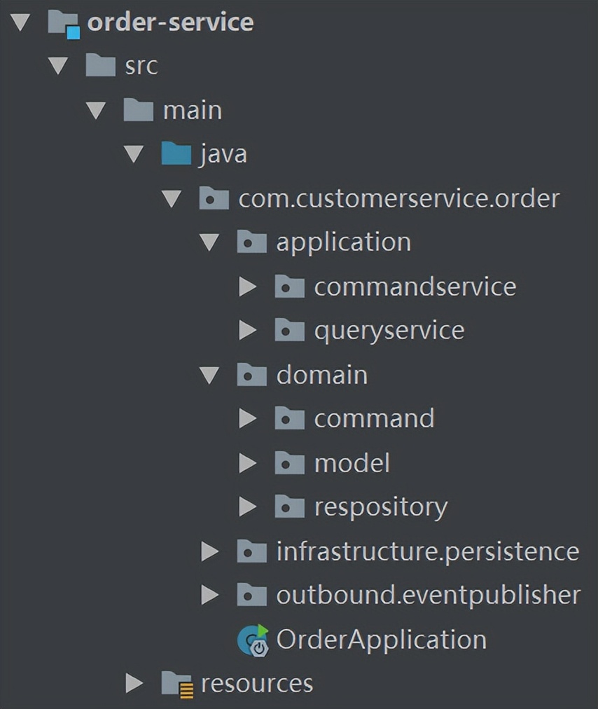 DDD概念复杂难懂，实际落地如何设计代码实现模型？