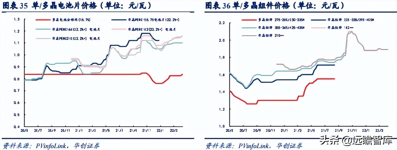 新能源行业深度：竞争格局演变期，二线电池厂商仍有发展机会