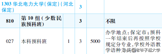 新高考100所热门高校2021年报录实况回顾·华北电力大学