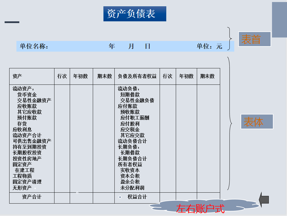 资产负债表的编制方法,资产负债表的编制方法和步骤