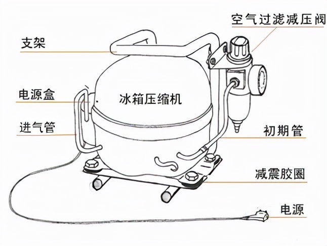 冰箱停用需要进行怎样的处理