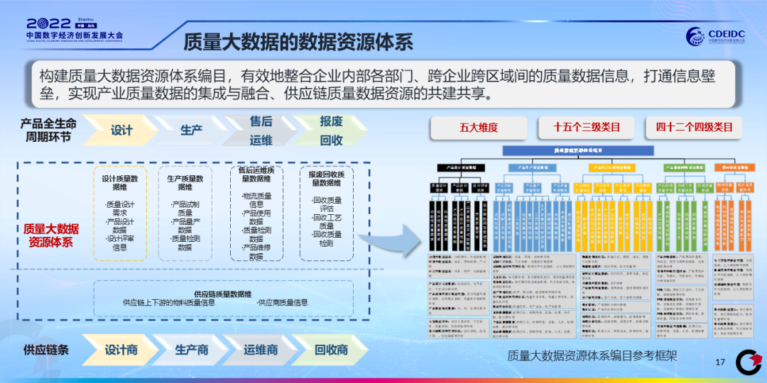 质量大数据白皮书