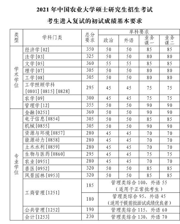 考研择校：中国农业大学，确实可以“捡漏”