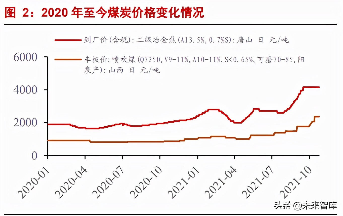 有色金属行业研究：钢铁铝铜，稳增长在进行，基本金属反转机会