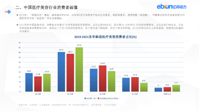 亿邦动力：2021新生活方式发展报告