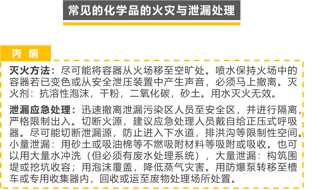 危险化学品管理