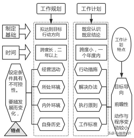 学校年度工作计划（年度工作计划模板）