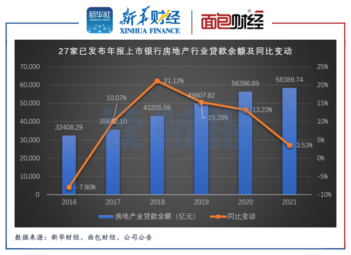 上市银行“涉房贷款”透视：不良率普遍上行，招行、兴业等9家超线