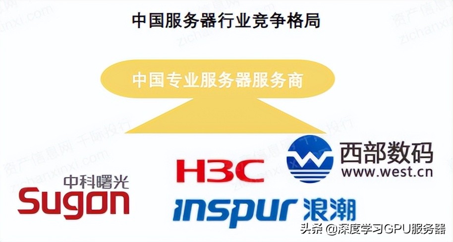 “東數西算”下數據中心的液冷GPU服務器如何發展？