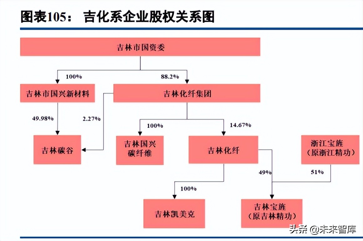 碳纤维行业深度报告:长景气高成长赛道,国产替代创造绝佳投资窗口