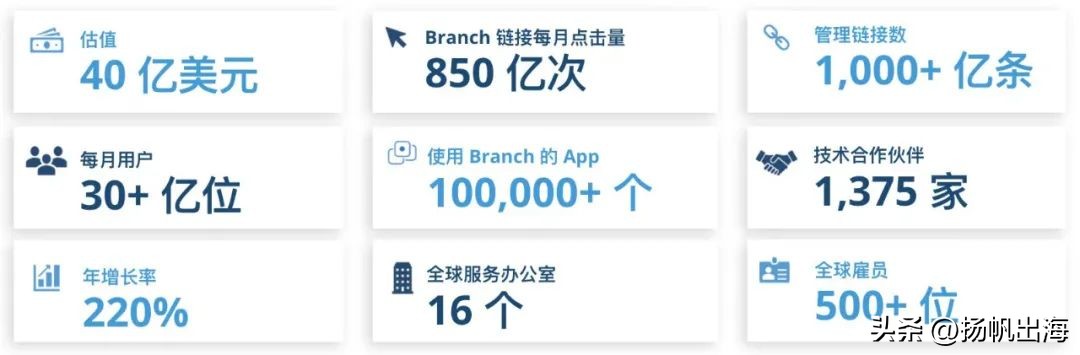重磅发布 | Branch 宣布收购 Nova 和 Sesame，打造 App 使用新方式