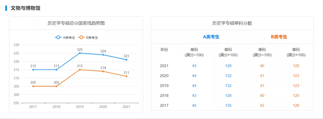 国家线预测!22考研多少分才能进面?