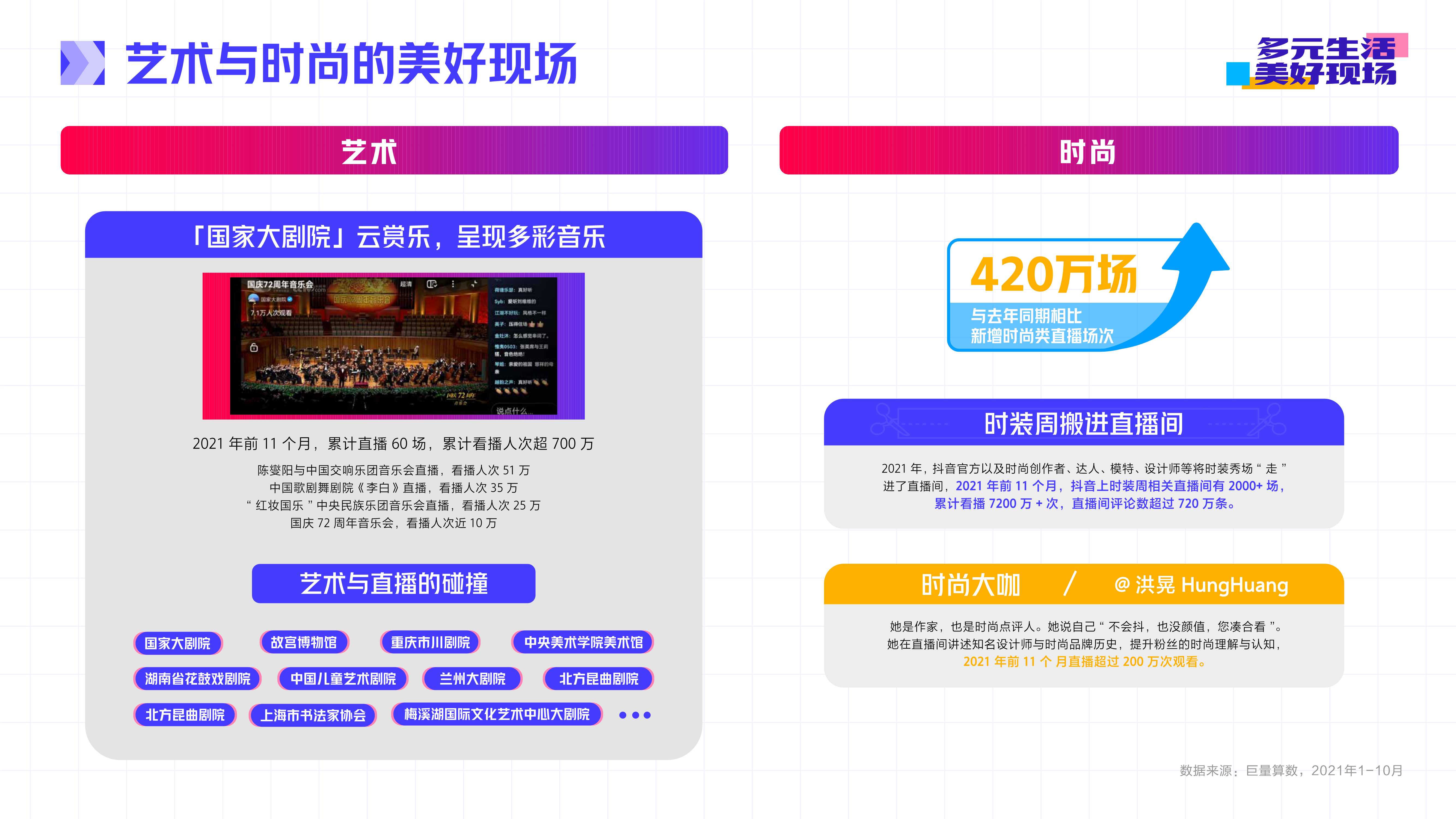 抖音直播2021年度生态报告