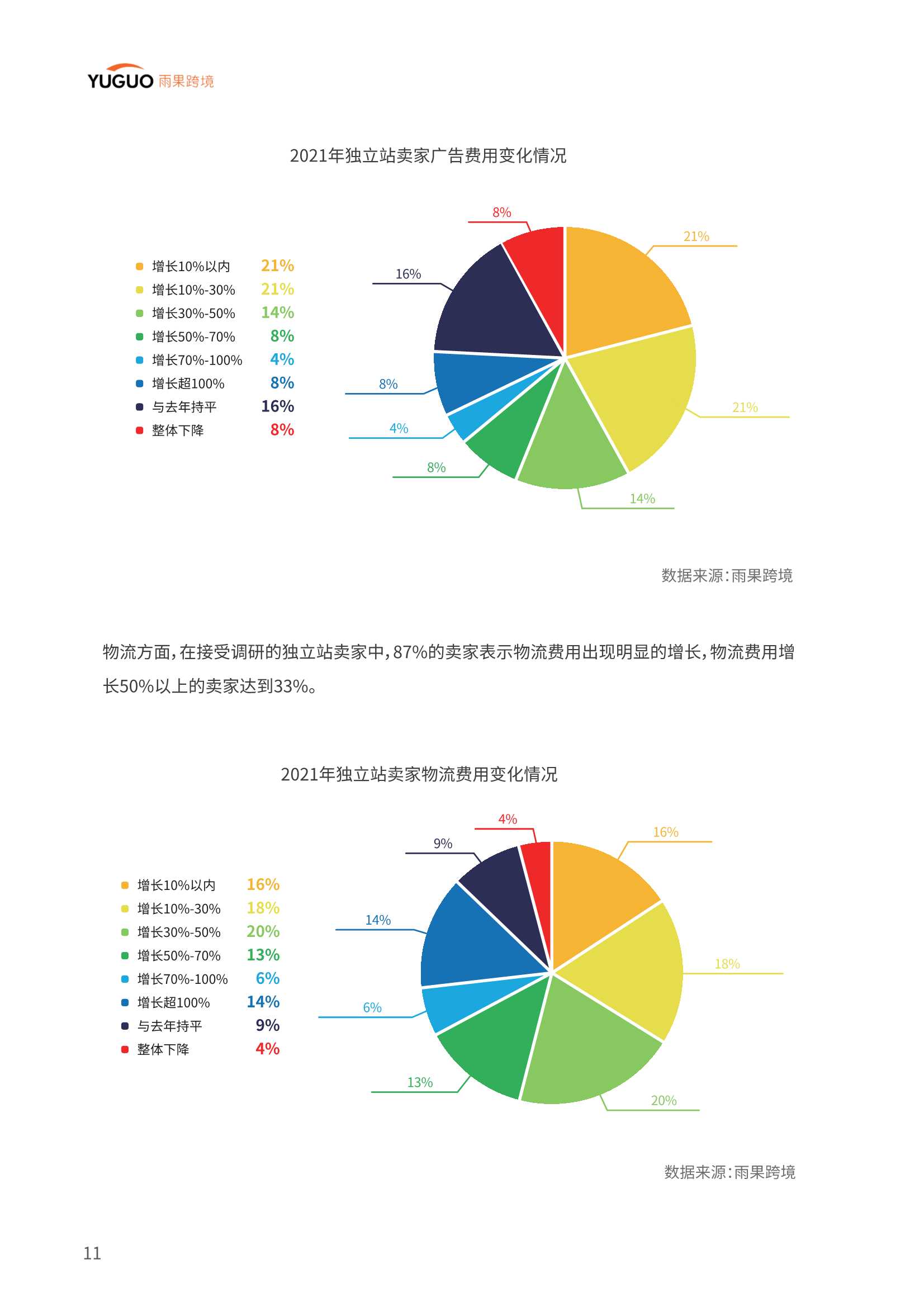 2022中国品牌出海模式洞察及趋势情况报告（雨果跨境）