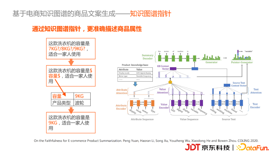 京东科技李浩然：基于知识图谱的商品营销文案自动生成实践