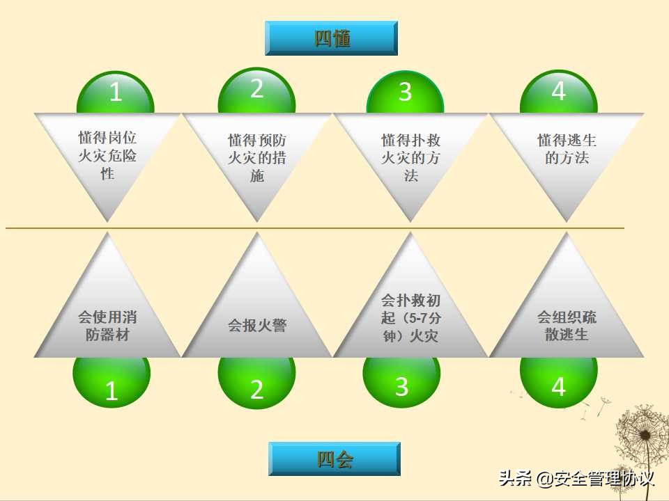 消防安全知识培训（39页）