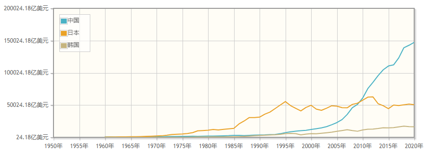 韩国教授：全世界只有韩国看不起中国，中国青年眼中根本没有韩国