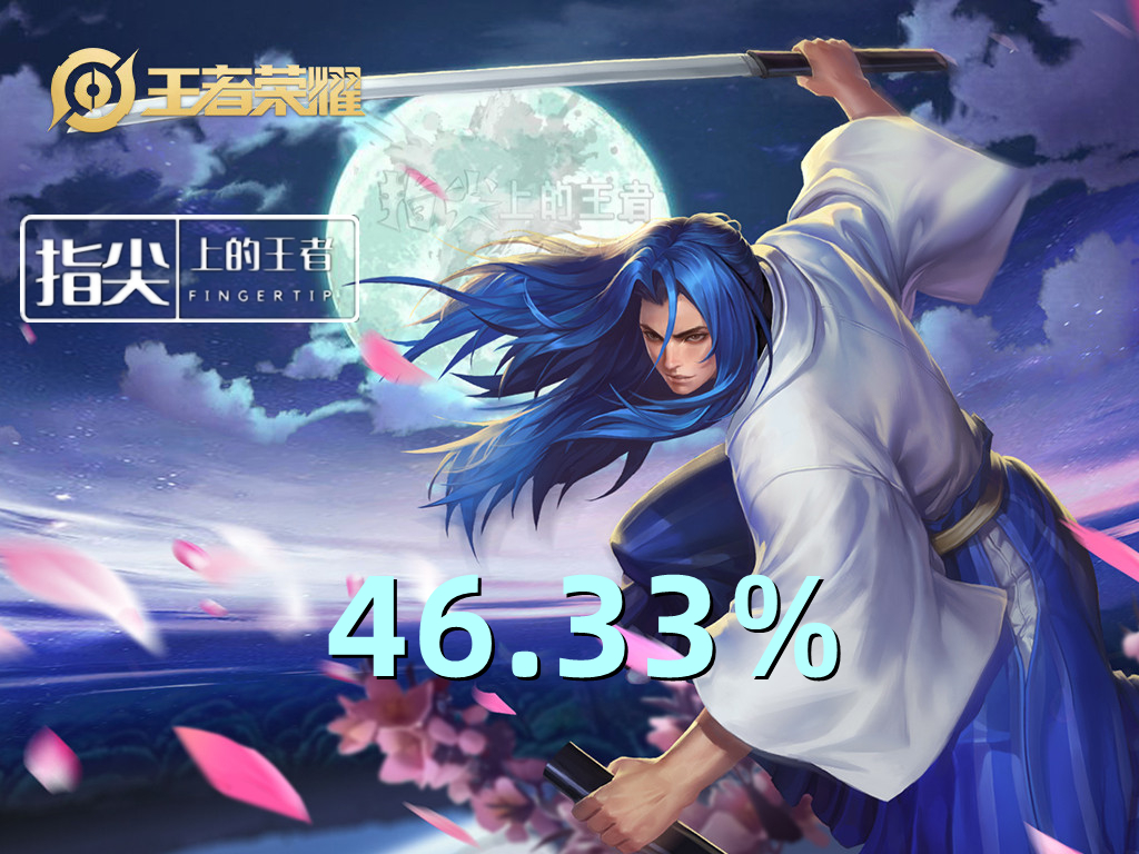 S28打野变天，顶端局胜率倒数五名公布，赵云露露赫然在列