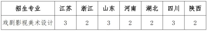 上海大学2022年艺术类本科专业招生章程