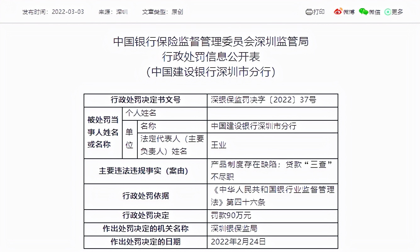 罰款90萬！建行深圳分行再領(lǐng)罰單，事涉貸款“三查”不盡職等行為