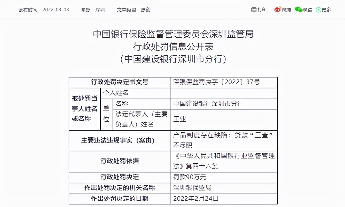 罚款90万！建行深圳分行再领罚单，事涉贷款“三查”不尽职等行为